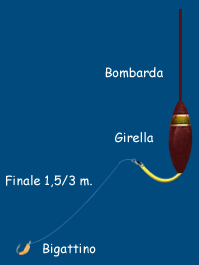 Pesca con la Bombarda